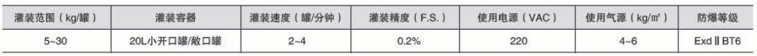 化學品灌裝機