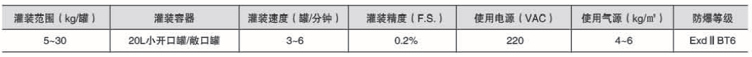 化學品灌裝機
