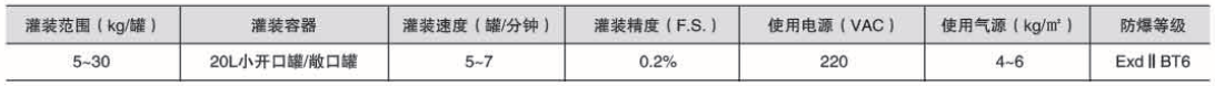 化學品灌裝機