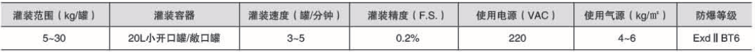 化學品灌裝機