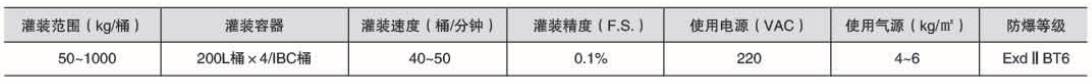 化學品灌裝機