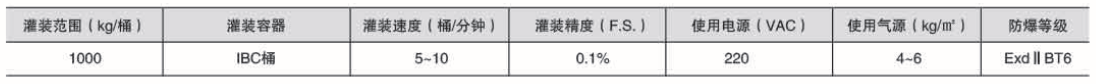 化學品灌裝機