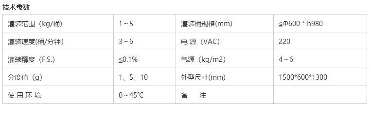 化學品灌裝機