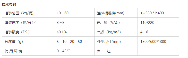 化學品灌裝機