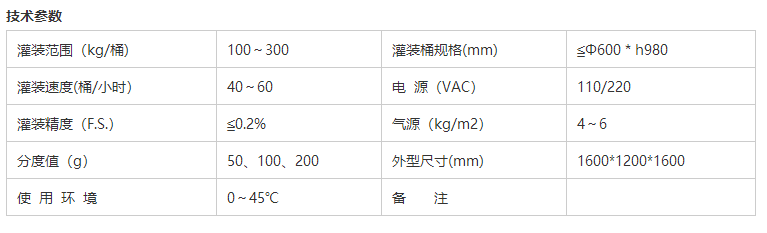 化學品灌裝機