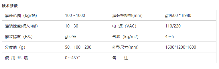 化學品灌裝機