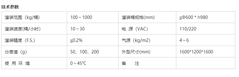 化學品灌裝機