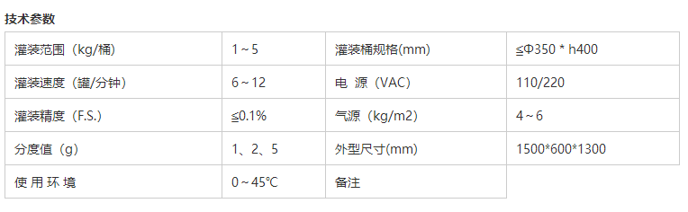 化學品灌裝機