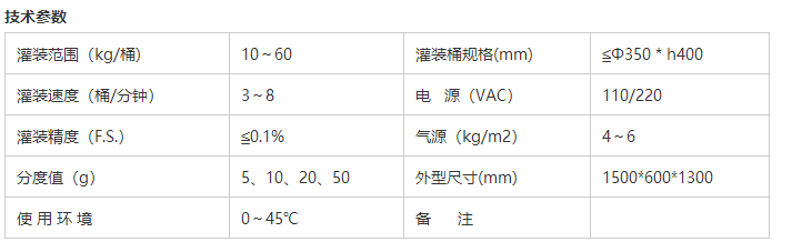 化學品灌裝機