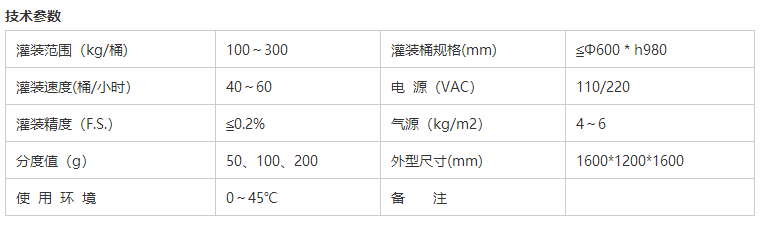 化學品灌裝機