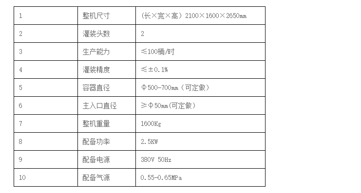 化學品灌裝機