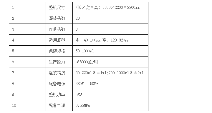 化學品灌裝機