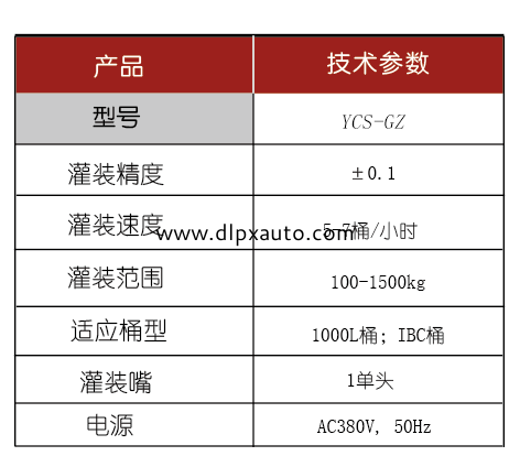 化學(xué)品灌裝機(jī)