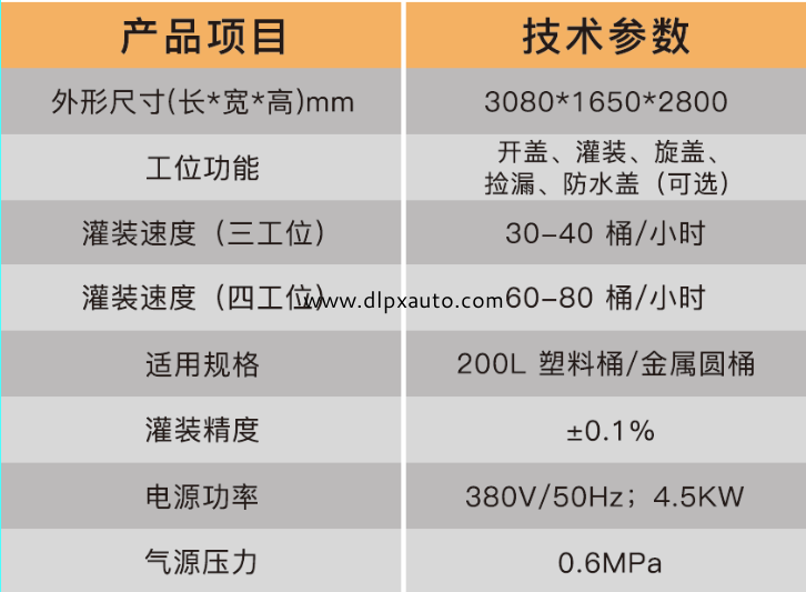 化學品灌裝機