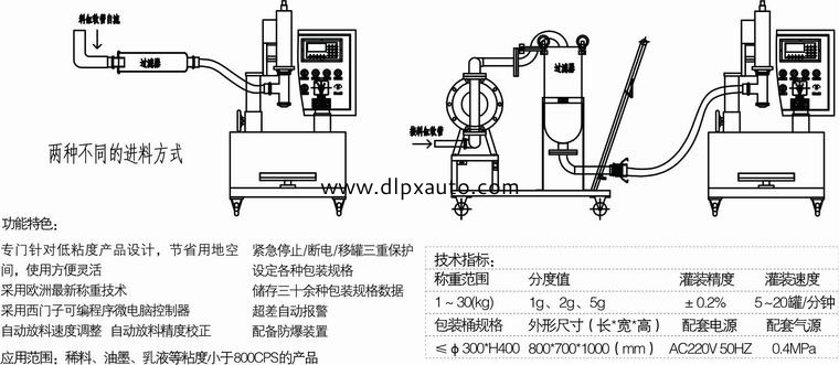 化學品灌裝機