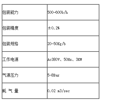 化學品灌裝機