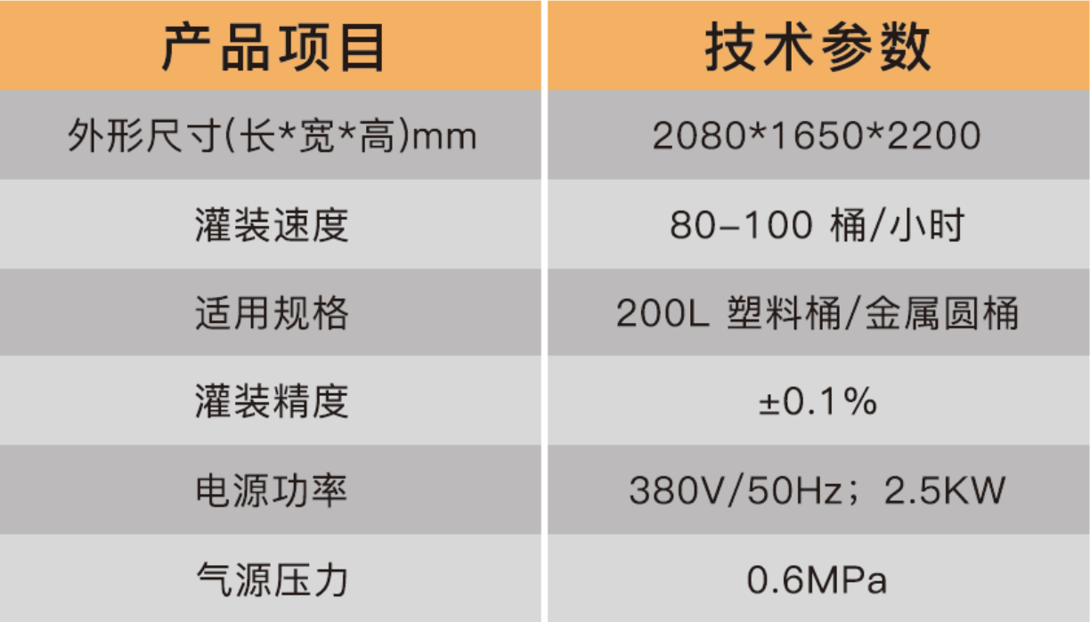 化學品灌裝機