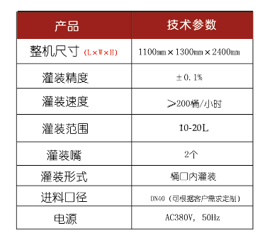 化學品灌裝機