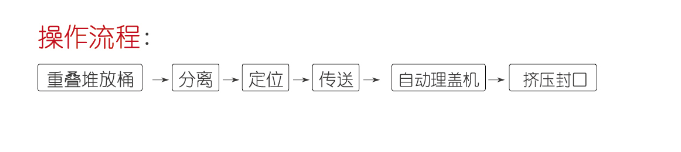 化學品灌裝機