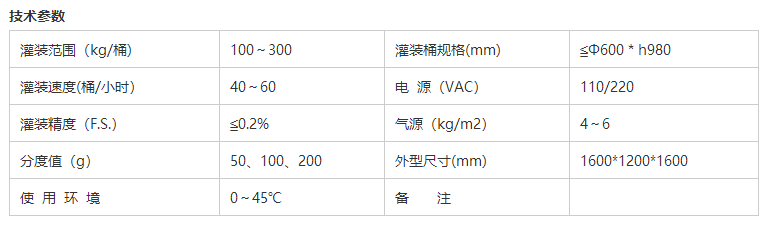 化學(xué)品灌裝機