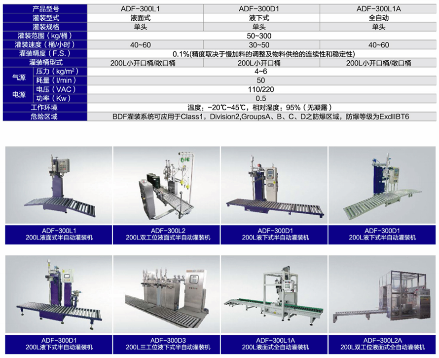 化學品灌裝機