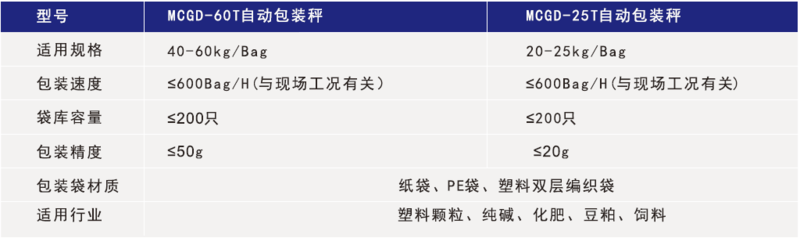 化學品灌裝機